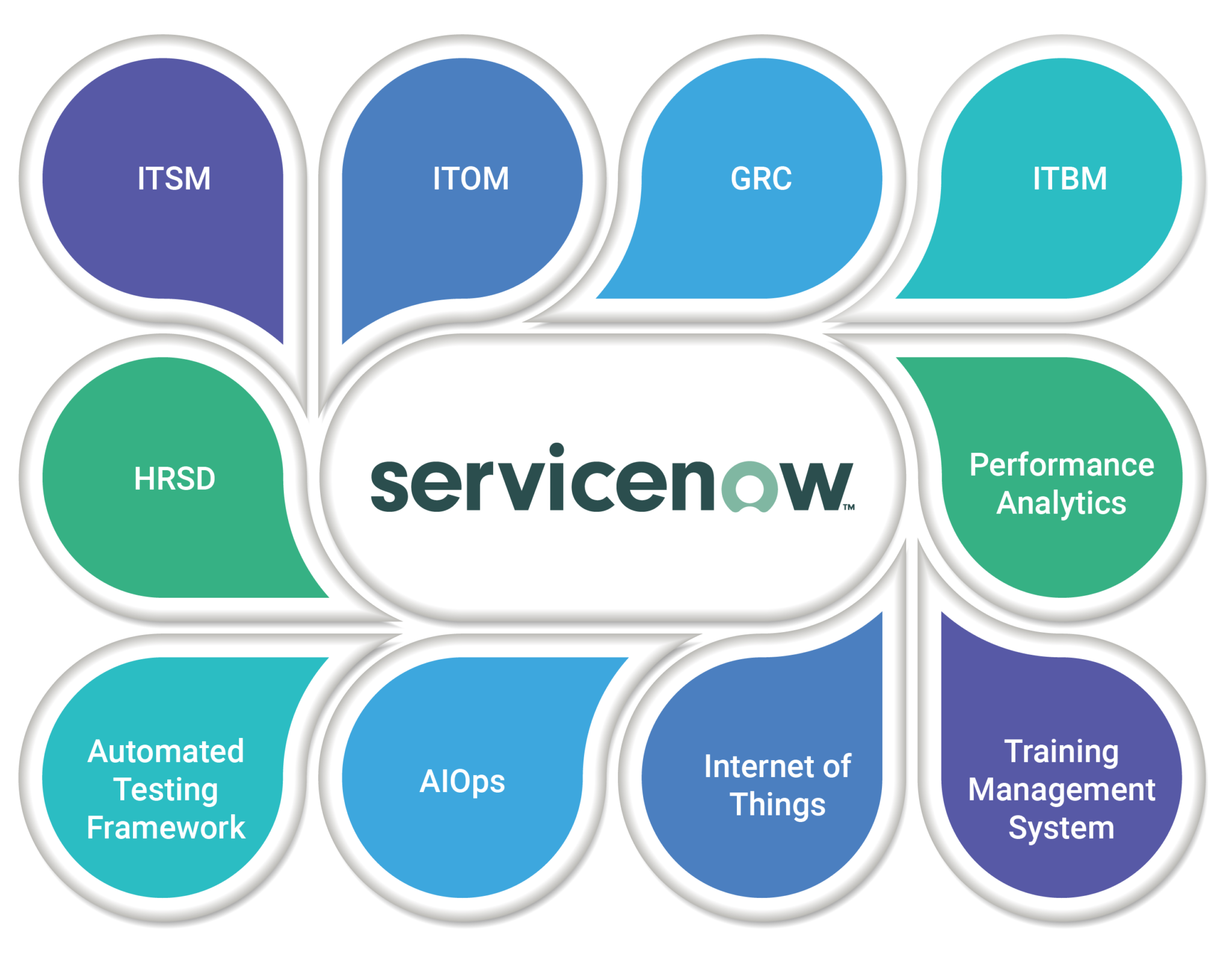 ServiceNow Integration Migration services MOURI Tech