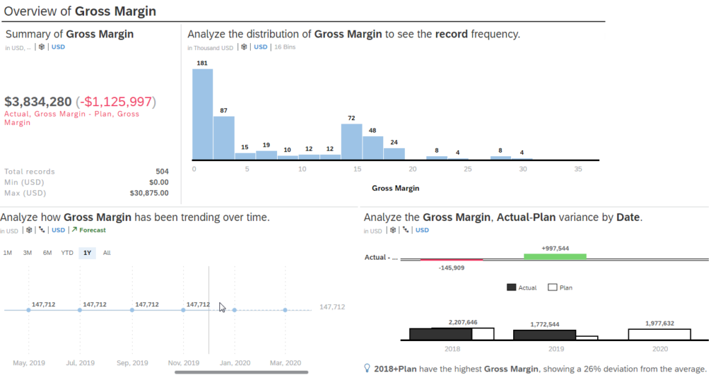 Smart Discovery in SAC MOURI Tech