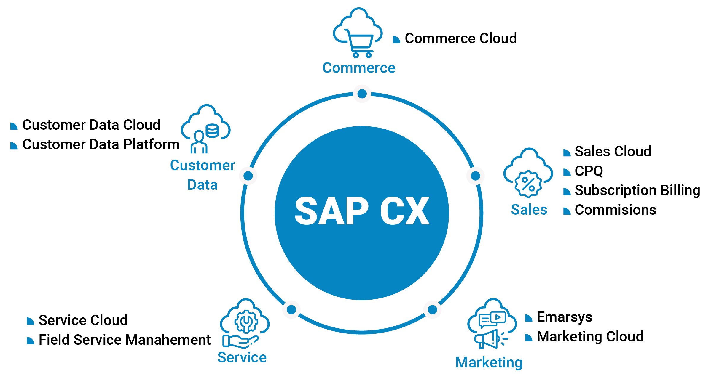 SAP CX Customer Experience Engagement MOURI Tech sap-cx-customer-experience-engagement-mouri-tech