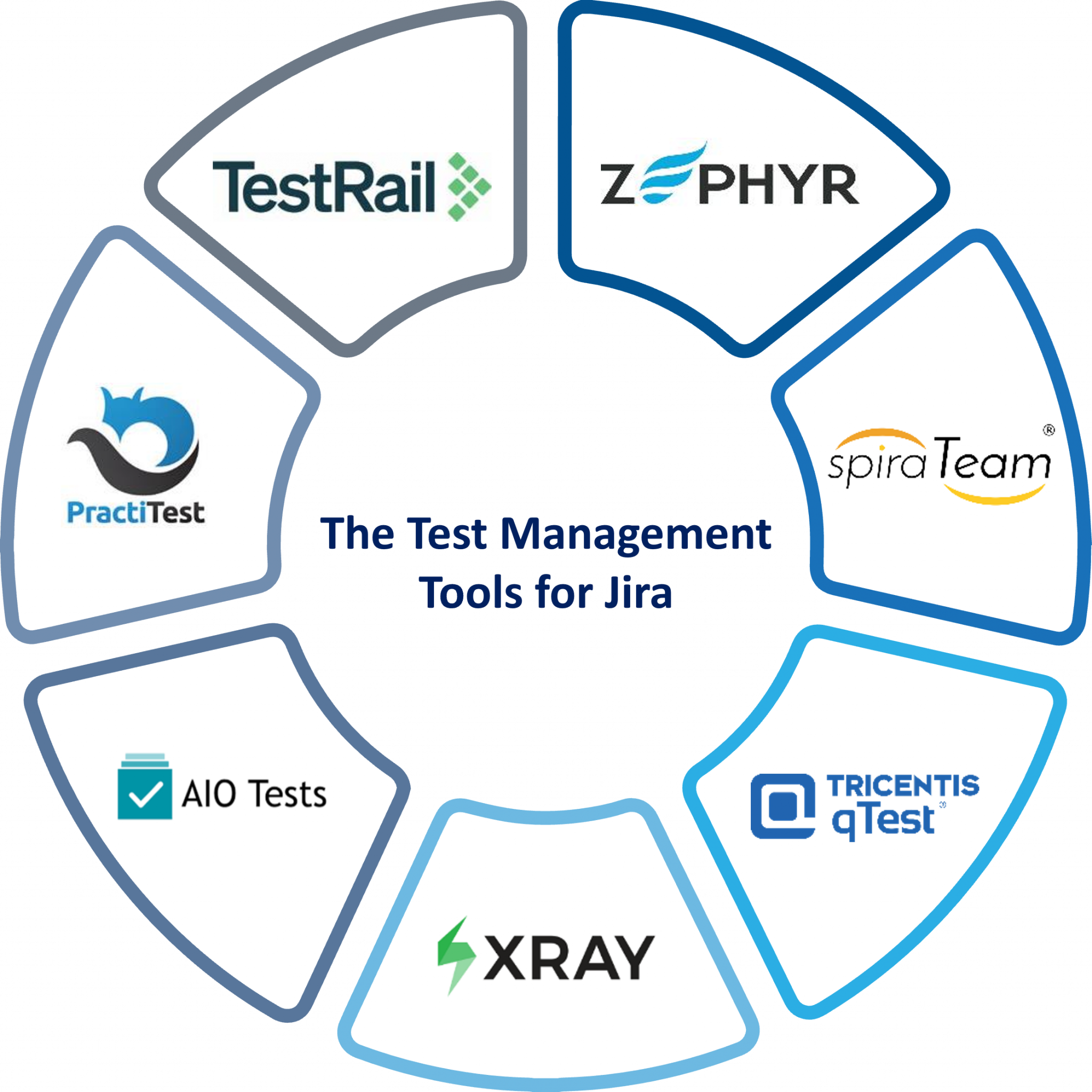 Jira Plugins for Modern Test Management Solutions MOURI Tech
