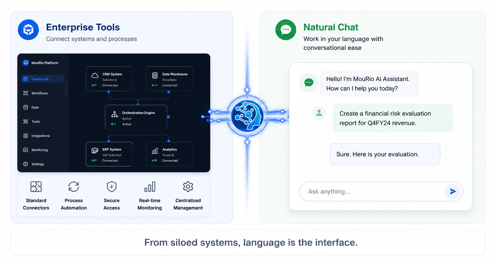 Two worlds: IT and platform teams own the builder and governance; everyone else works in plain language with governed tools